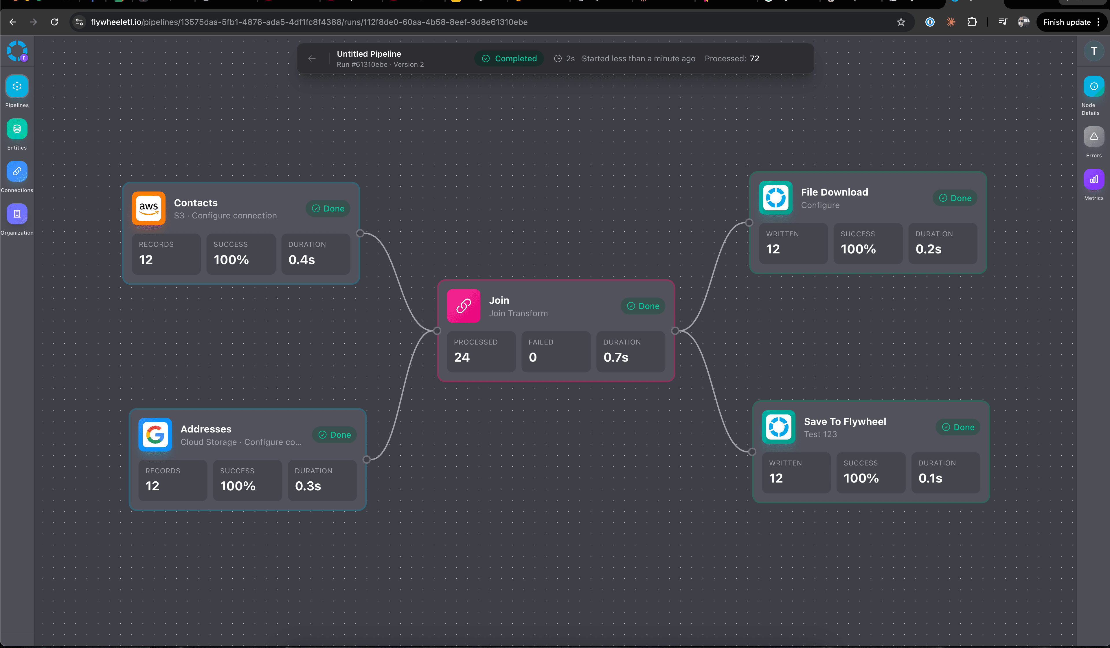 Visual workflow canvas showing Source to Sink data flow