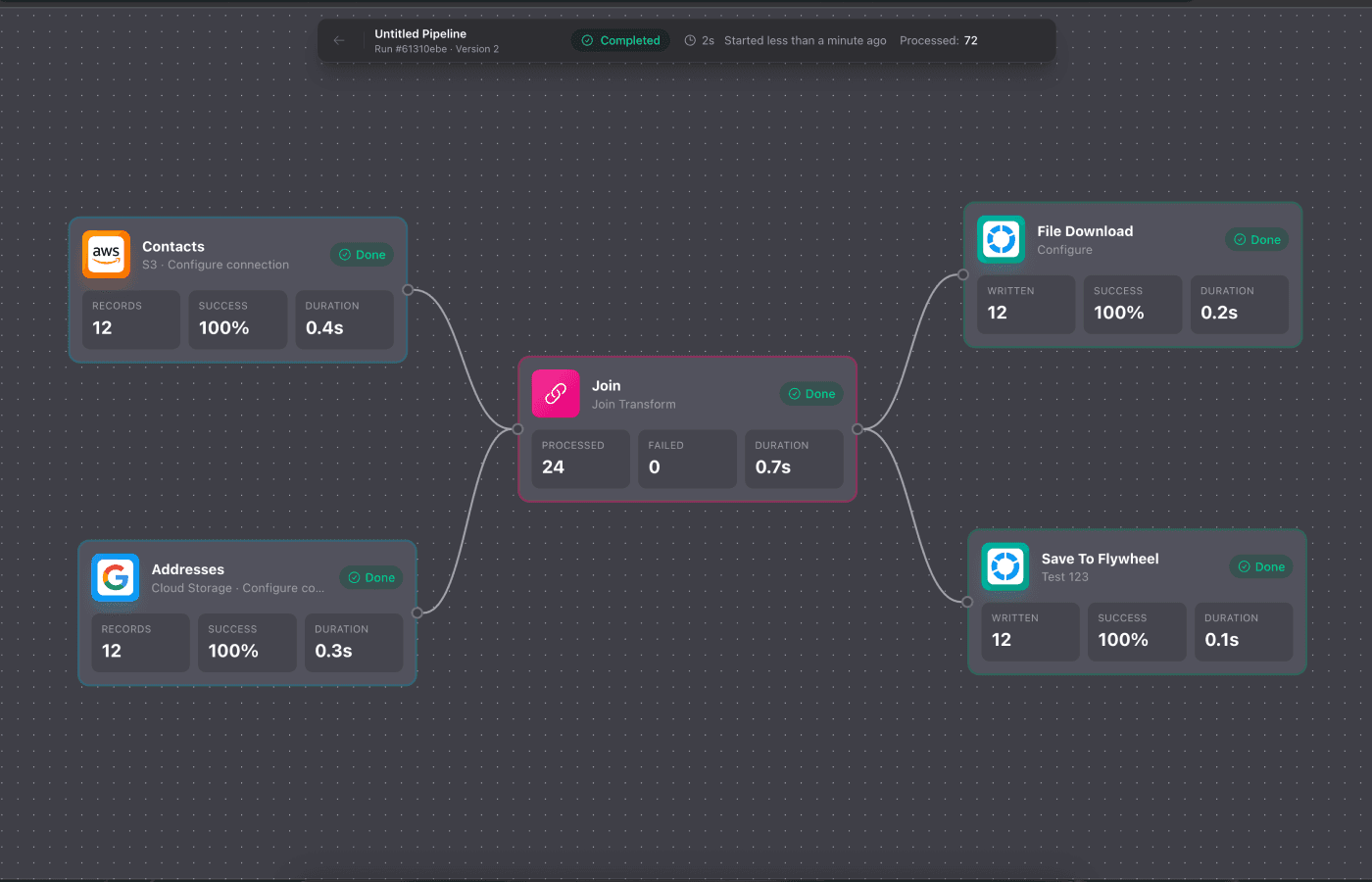 Visual workflow canvas showing S3 and GCS sources joining into File Download and Flywheel sinks